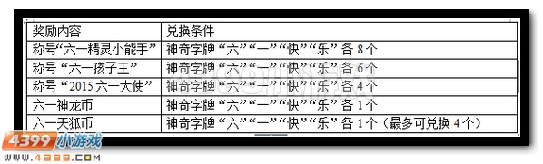 赛尔号欢天喜地过六一 神宠称号爽不停