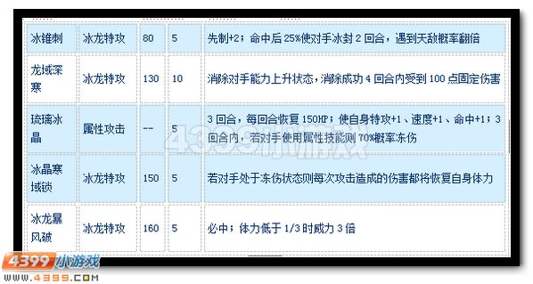 赛尔号琉璃冰角龙怎么配招