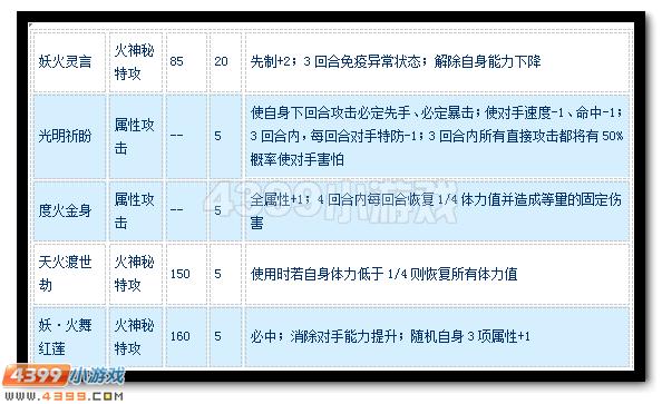 赛尔号阿米尔怎么配招