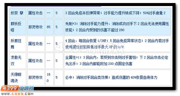 赛尔号万妖王·摩哥斯怎么配招