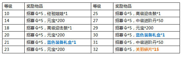 全民爱主公开服活动公告