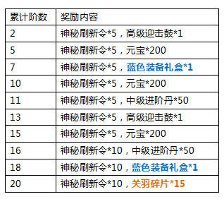 全民爱主公开服活动公告