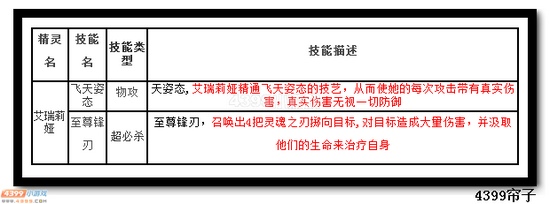 热血精灵派艾瑞莉娅技能