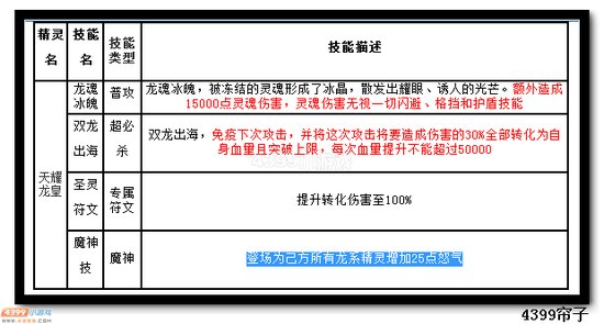 热血精灵派天耀龙皇技能