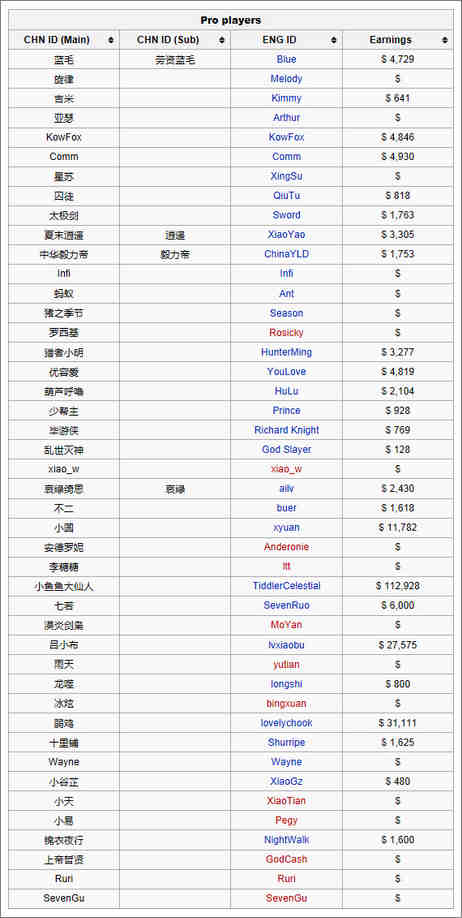 国内奖金排行榜