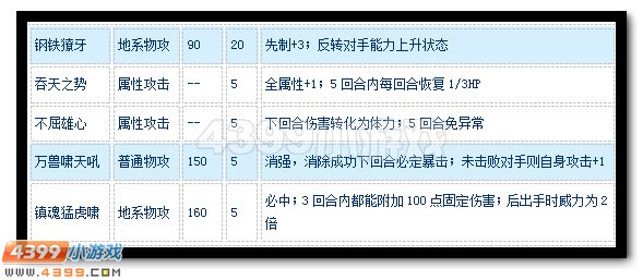 赛尔号镇魂·猛虎王怎么配招