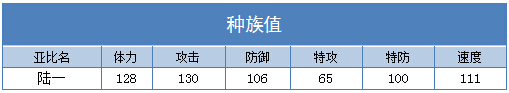 奥拉星陆一 陆一一技能表练级学习力推荐
