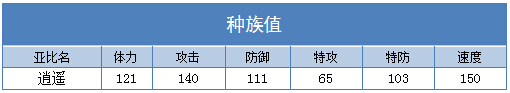 奥拉星逍遥 逍遥子技能表练级学习力推荐