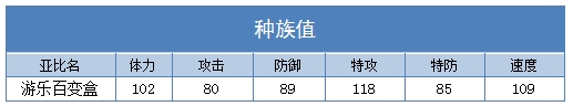 奥拉星游乐百变盒种植值