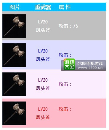 无尽之剑命运重武器属性介绍