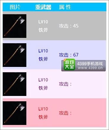 无尽之剑命运重武器属性介绍