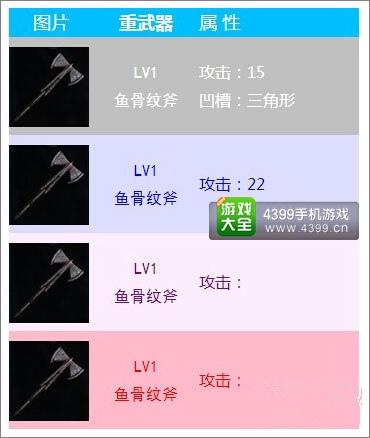 无尽之剑命运重武器属性介绍