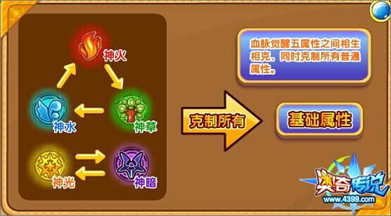 奥奇传说战神天蛮王解析