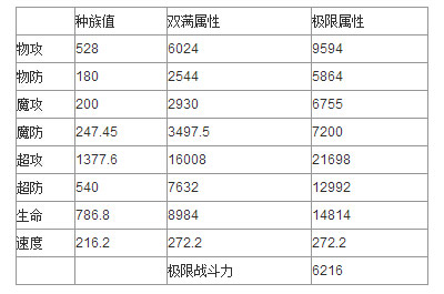 奥奇传说战神天蛮王解析