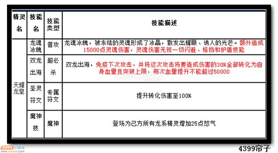 热血精灵派天耀龙皇技能