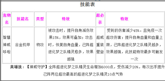 奥奇传说智慧神威哆啦解析