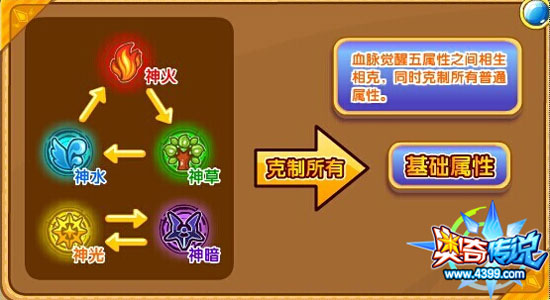 奥奇传说东皇太一解析