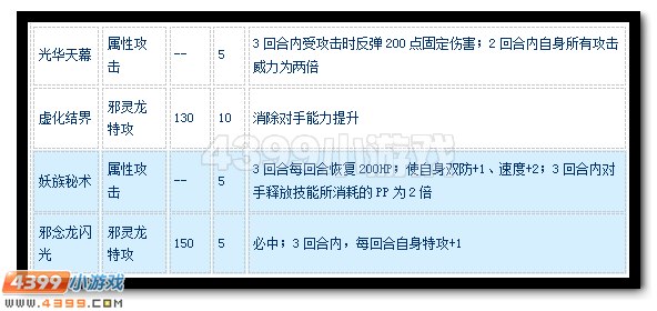 赛尔号兰蒂斯怎么配招