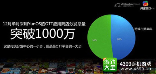 阿里在游戏行业的布局由来已久