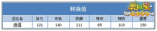 奥拉星逍遥种族值
