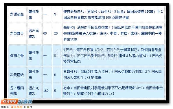 赛尔号真龙·无上怎么配招
