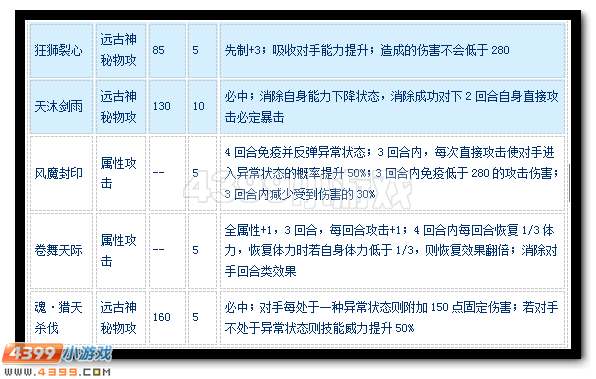 赛尔号忍王·壬无月怎么配招