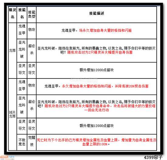 热血精灵派域天龙尊技能