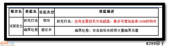 热血精灵派残翼骨龙技能