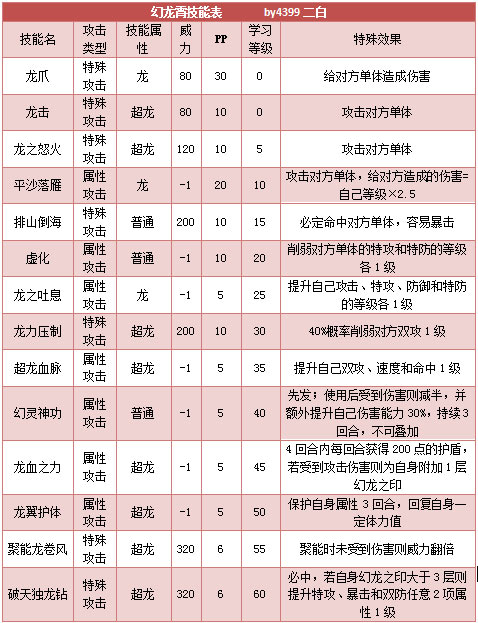 奥拉星幻龙霄技能