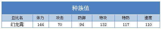 奥拉星幻龙霄种族值
