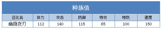 奥拉星幽隐夜刃种族值