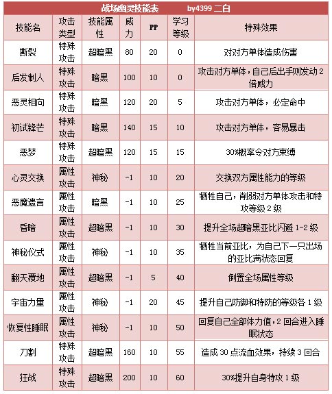 奥拉星战场幽灵技能
