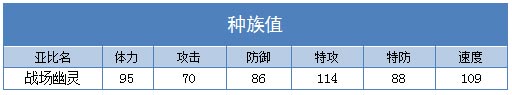 奥拉星战场幽灵种族值