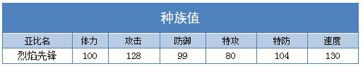 奥拉星烈焰先锋练级 烈焰先锋刷什么学习力