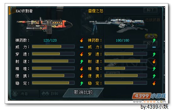 4399生死狙击KAC收割者解析