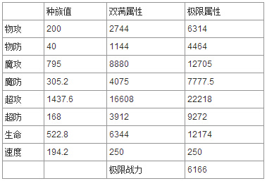 奥奇传说守护神影暗黑解析