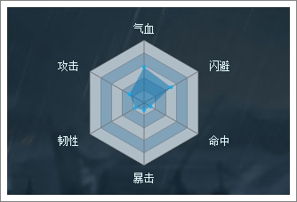 穿越吧主公魏武卒方阵