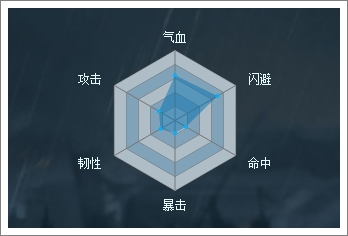 穿越吧主公陷阵营
