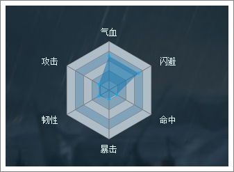 穿越吧主公虎卫军