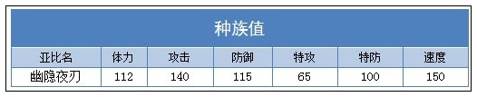 奥拉星幽隐夜刃种族值