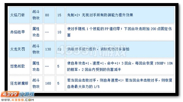 赛尔号泰瑞尔怎么配招
