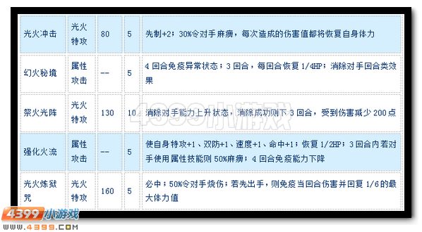 赛尔号光火裁决者弗朗西斯怎么配招