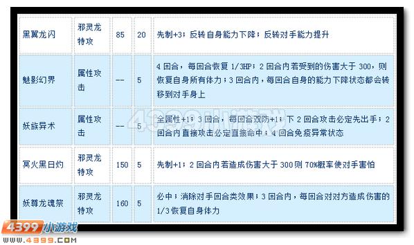 赛尔号妖皇兰蒂斯怎么配招