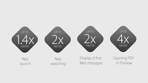 WWDC2015苹果开发者大会OSX部分汇总及简评