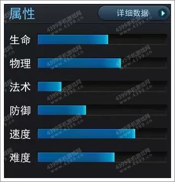 乱斗西游至圣明王属性 出装经文搭配