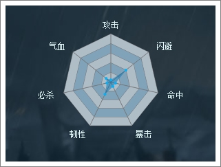 穿越吧主公齐国远