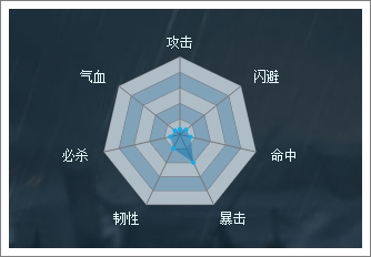 穿越吧主公陶谦