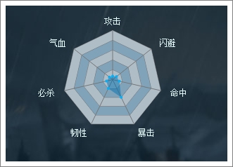 出啊虐吧主公袁术