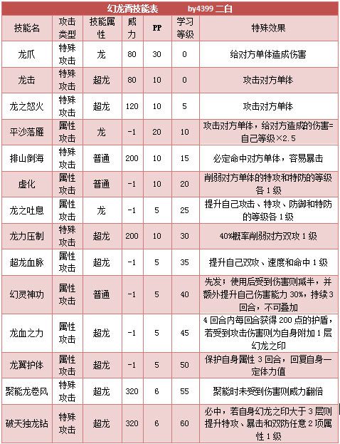 奥拉星幻龙霄技能