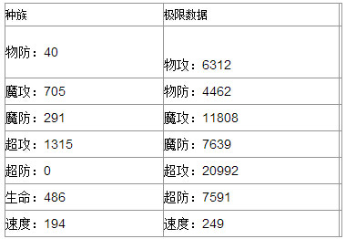 奥奇传说疾风天翼I式解析